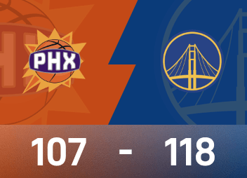 NBA-Spielbericht: Curry erzielte 28 Punkte, Booker 38 Punkte und die Warriors besiegten die Suns mit 118-107