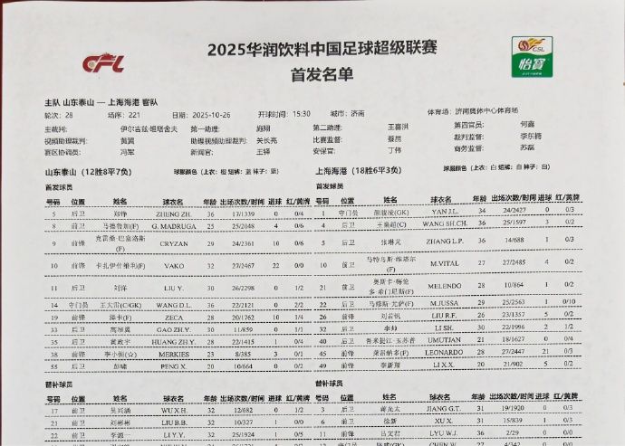 Taishans vorübergehender Formationswechsel! Luis Lopez kommt vom Platz und Peng Xiao übernimmt die Startelf