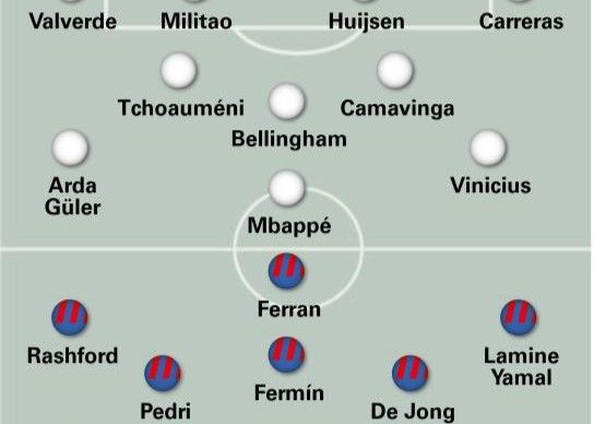 World Sports prognostiziert die Startaufstellung von El Clasico: Phelan wird auf der fünften Position spielen, Huizen wird mit Militao zusammenarbeiten