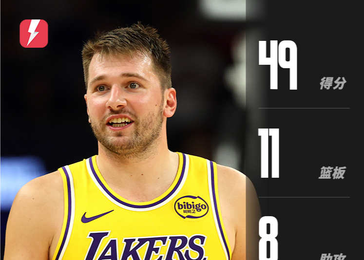 Doncic holte mit 49 Punkten den Grundstein für eine neue Karriere der Lakers und führte das Team zum ersten Saisonsieg.