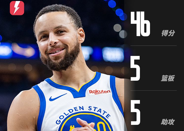 Curry erzielte 46 Punkte, 5 Rebounds, 5 Assists und 2 Interceptions und führte damit dazu, dass die Warriors die Spurs hintereinander besiegten.