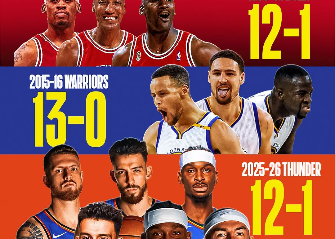 Die Bilanz der Thunder in der Eröffnungssaison ist mit der der Bulls von 1996 vergleichbar und es wird erwartet, dass sie das dritte Team mit mehr als 70 Siegen werden.