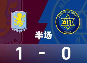 Europa-League-Halbzeit: Mattson punktet, Martin pariert atemberaubend, Villa 1:0 Maccabi Tel Aviv